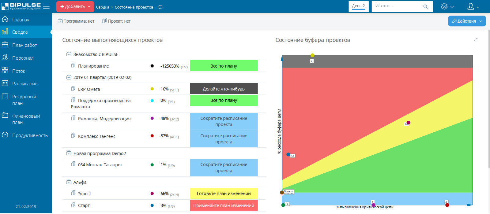 Сводка по состоянию проектов: красные индикаторы — проекты, требующие вмешательства