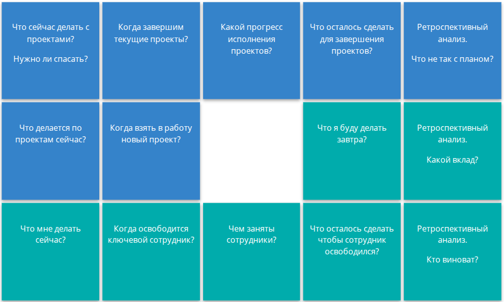 Единая точка входа: плитки с вопросами для всех ролей