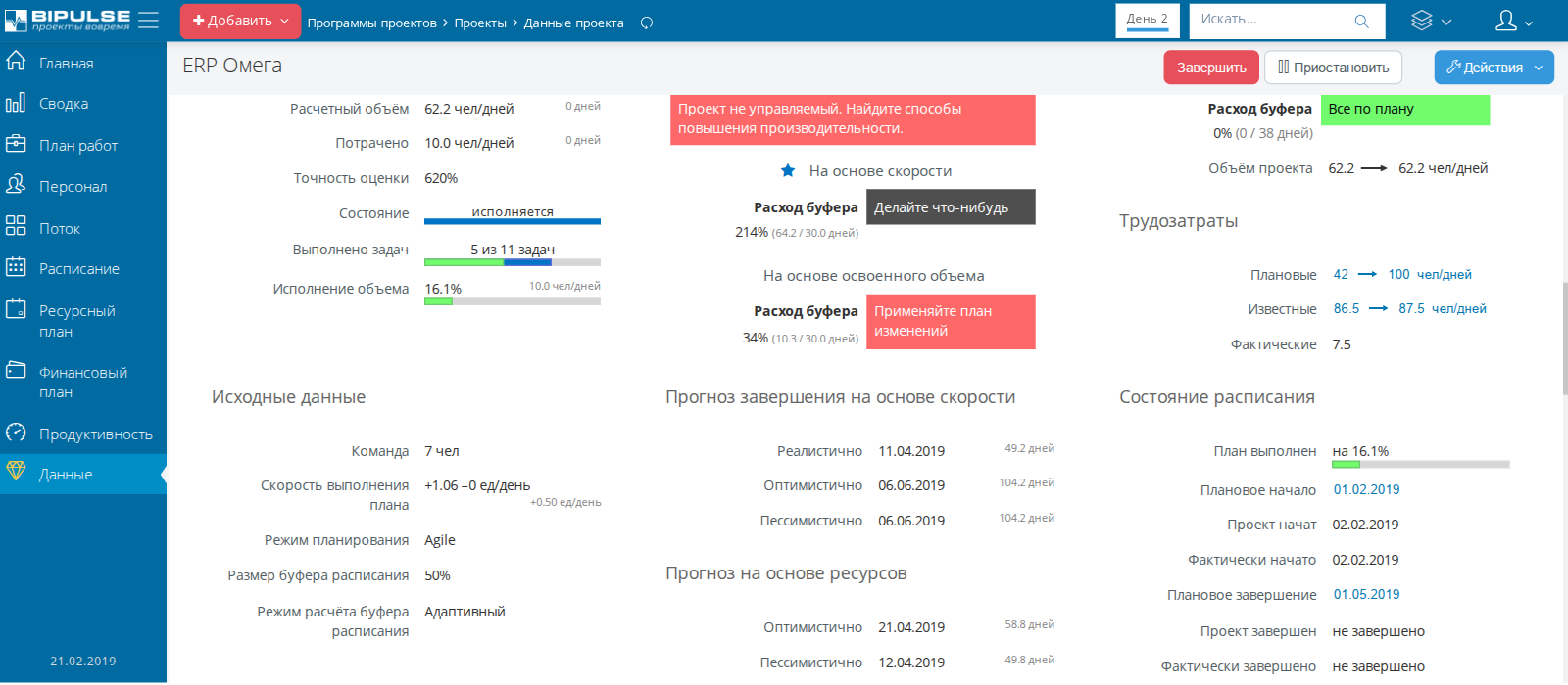 Карточка проекта: метрики буфера, прогресс, прогноз отставания