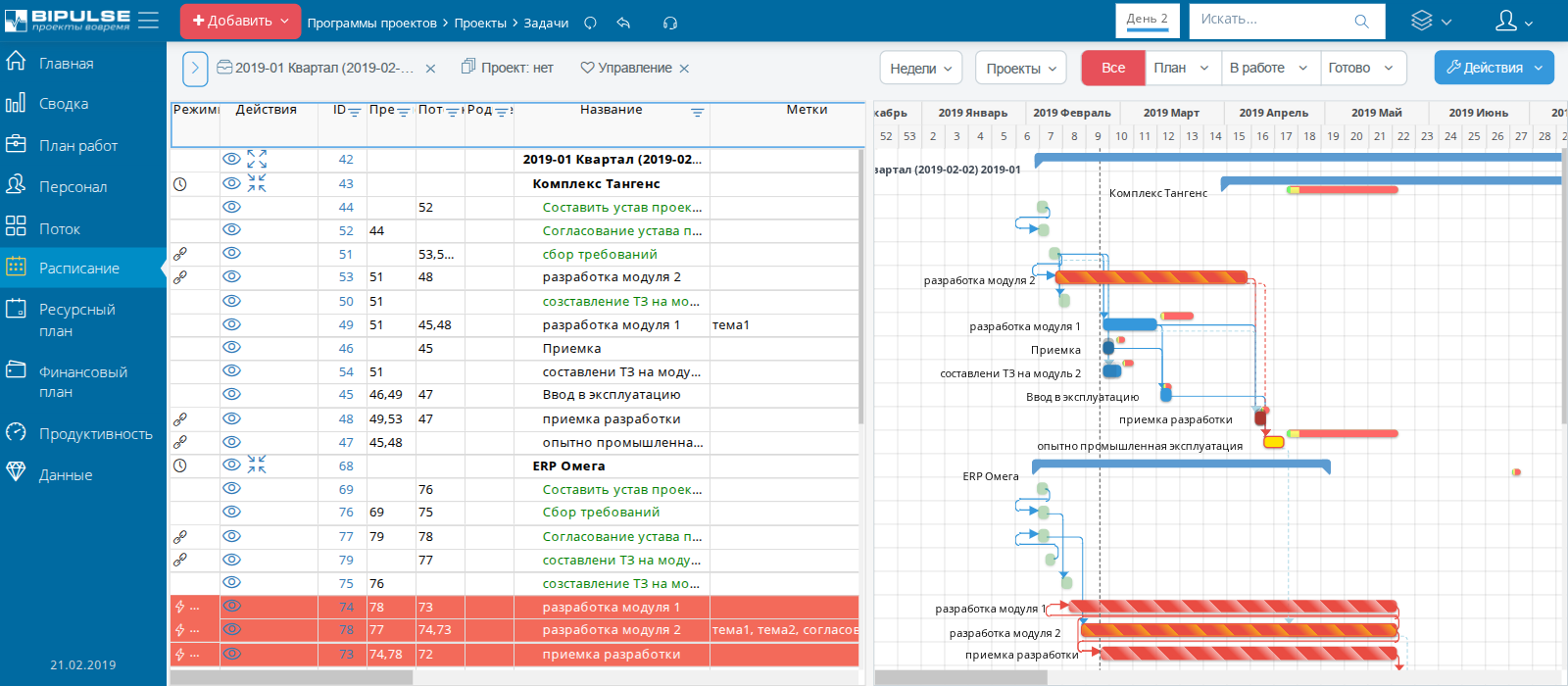 Расписание: календарно-сетевой график с зависимостями задач