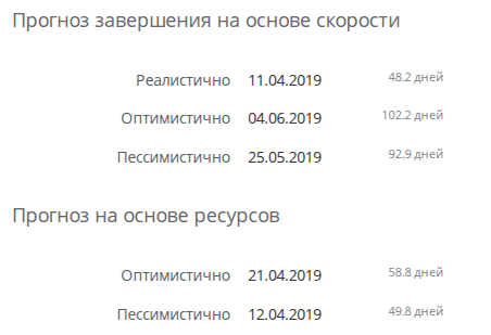 Прогнозирование даты завершения проекта