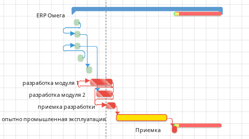 Схема защиты проекта — известные угрозы через план, неизвестные через буфер