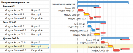 Автоматическое ресурсное планирование по ресурс-ограничению