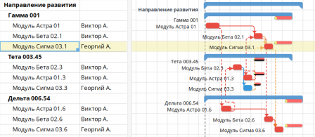 Автоматическое ресурсное планирование с одновременным исполнением