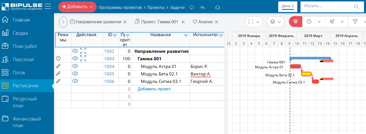 Календарно-сетевое планирование одного проекта