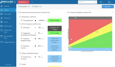 Дашборд состояния проектов