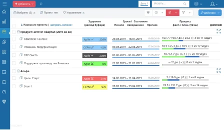 Дашборд состояния проектов