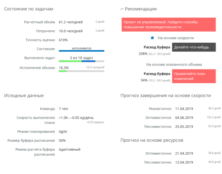 Прогнозирование сроков завершения проектов в BIPULSE