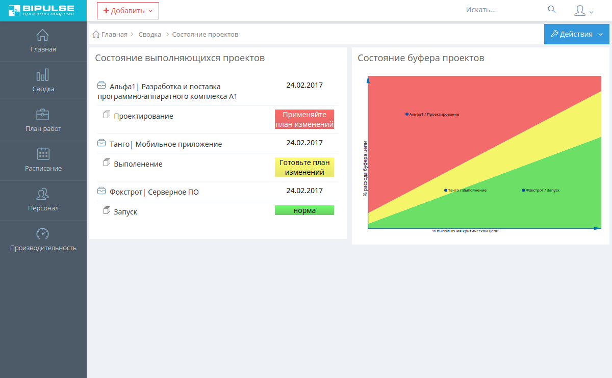 Bipulse управление проектами